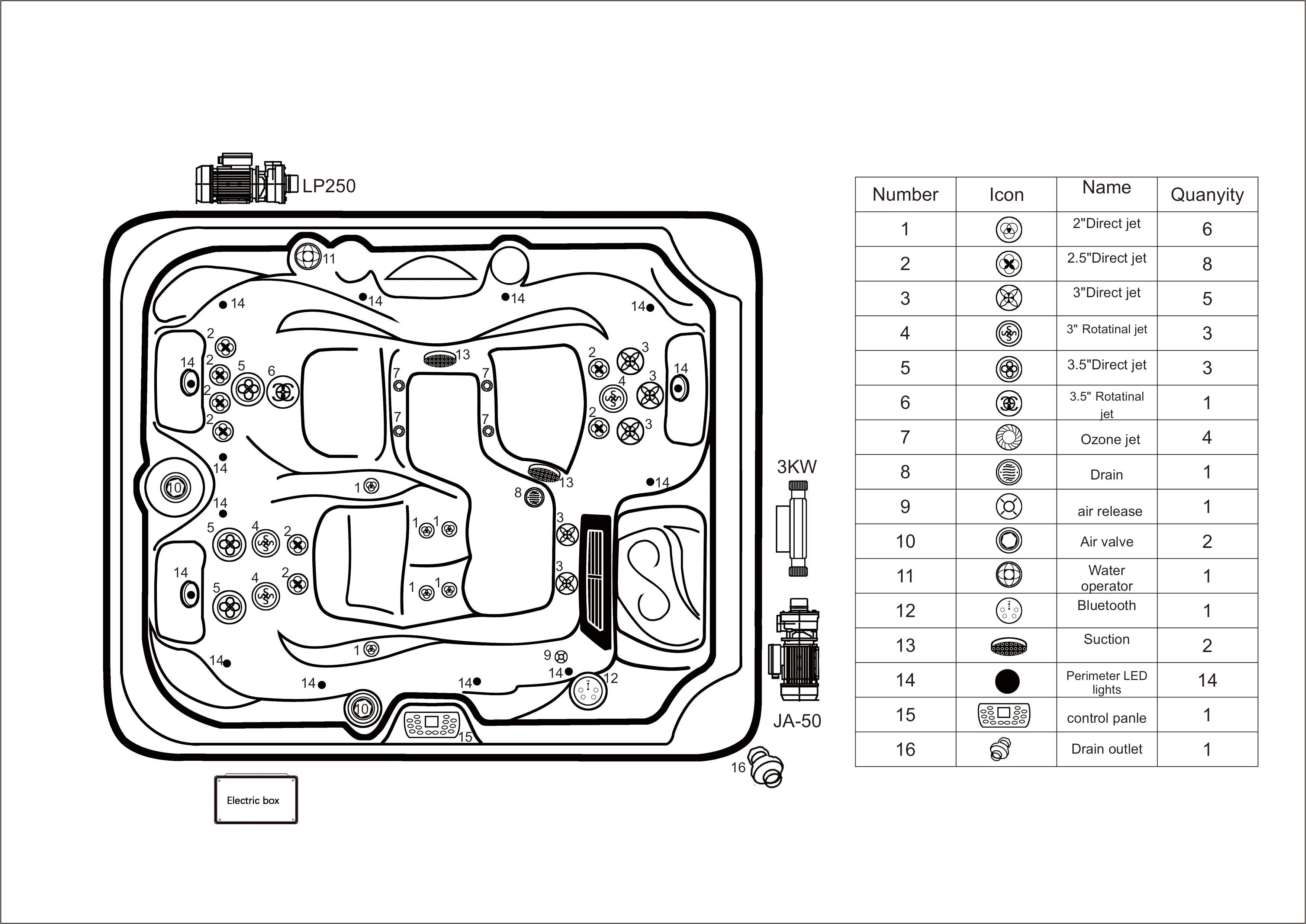 Sanotechnik Outdoor Whirlpool OASIS - Weiß - Abmessungsplan 2 - Skizze & Anordnung der Austattung